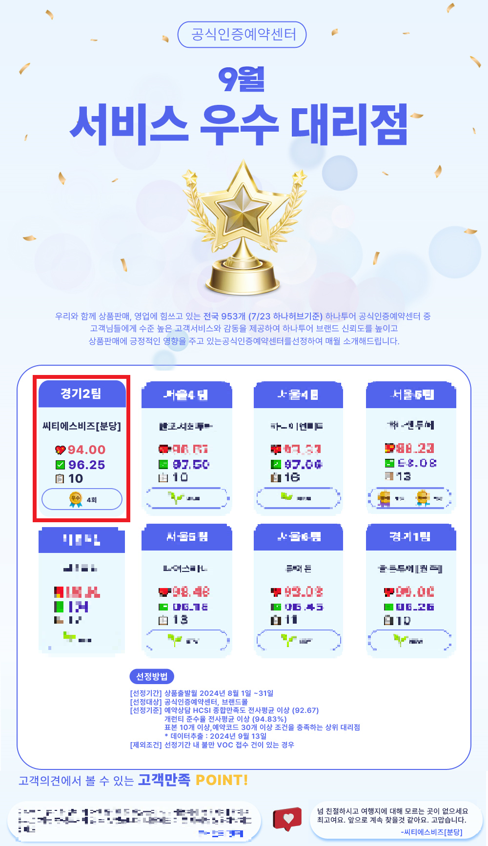 하나투어 씨티에스비즈