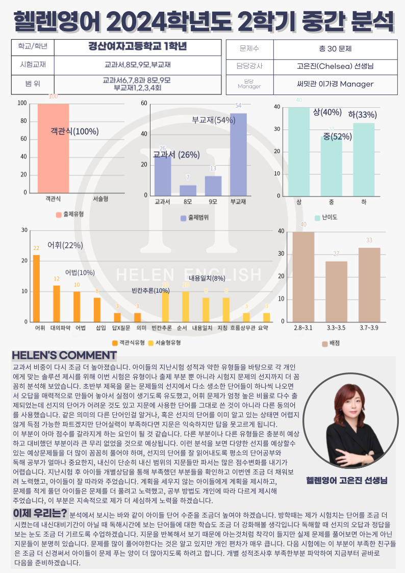 헬렌영어학원 써밋관 대표 이미지