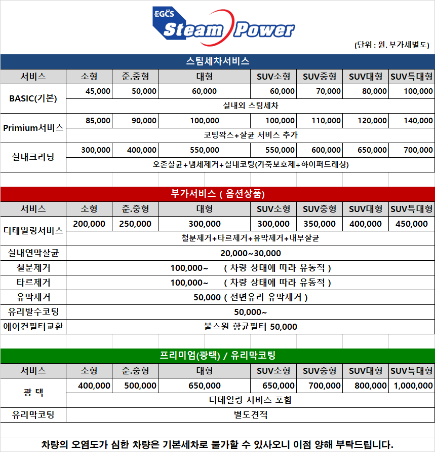 스팀파워 가산점