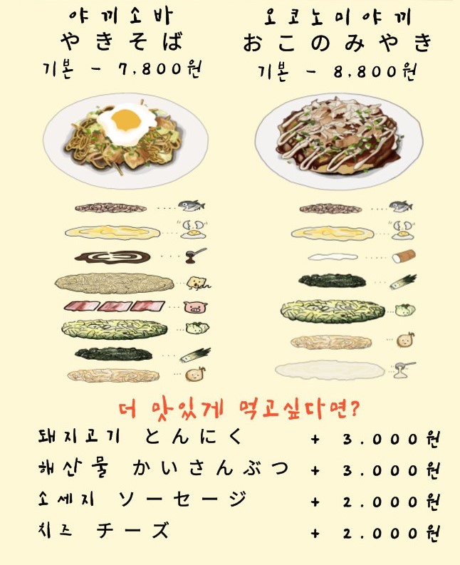 오타코