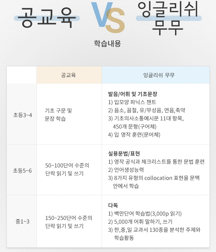 잉글리쉬무무 소하1동학원 대표 이미지
