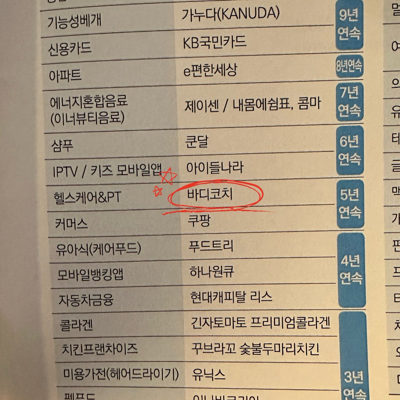 비율컴퍼니 바디코치 본부&빅데이타 Al연구소
