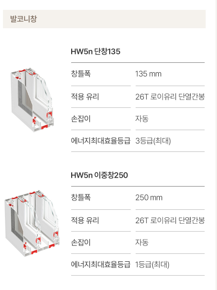 거동