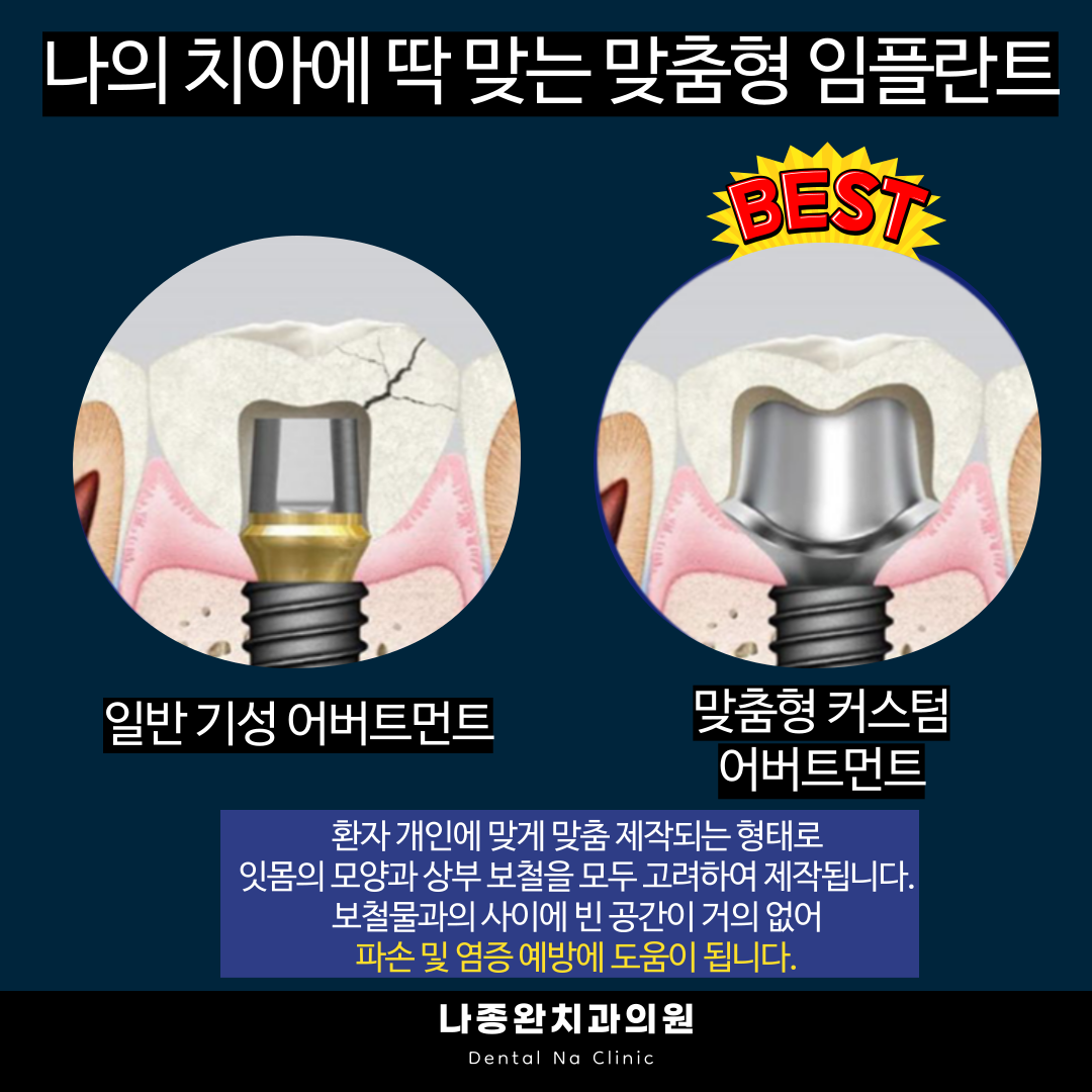 나종완치과의원 대표 이미지