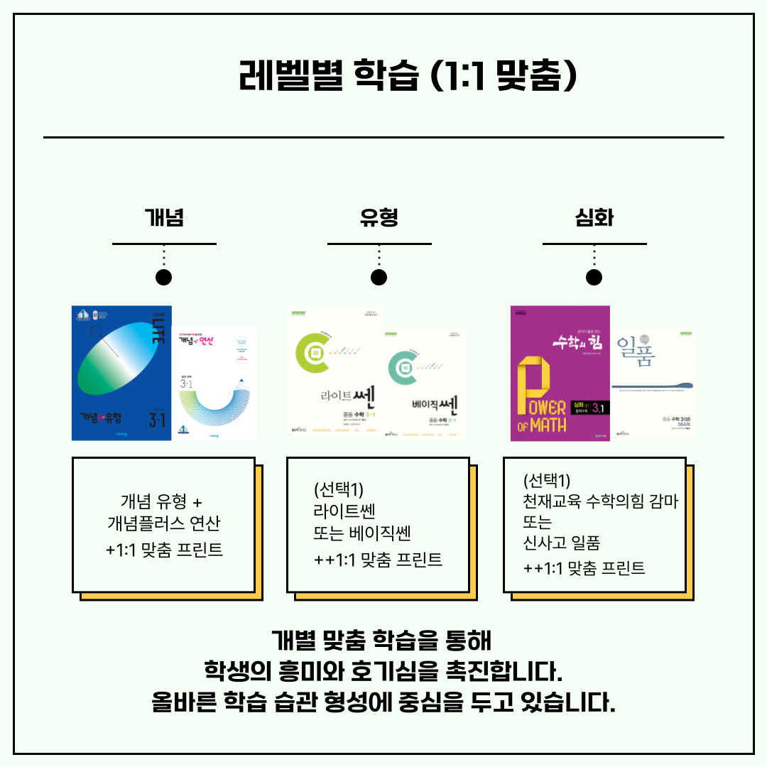 케이클래스 수학학원 대표 이미지