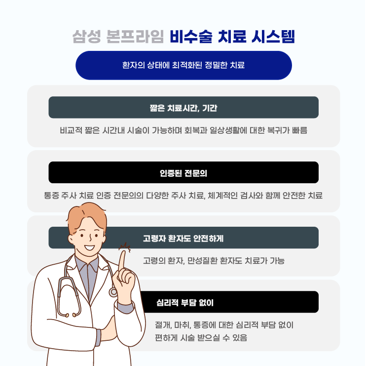 삼성본프라임정형외과의원 송도