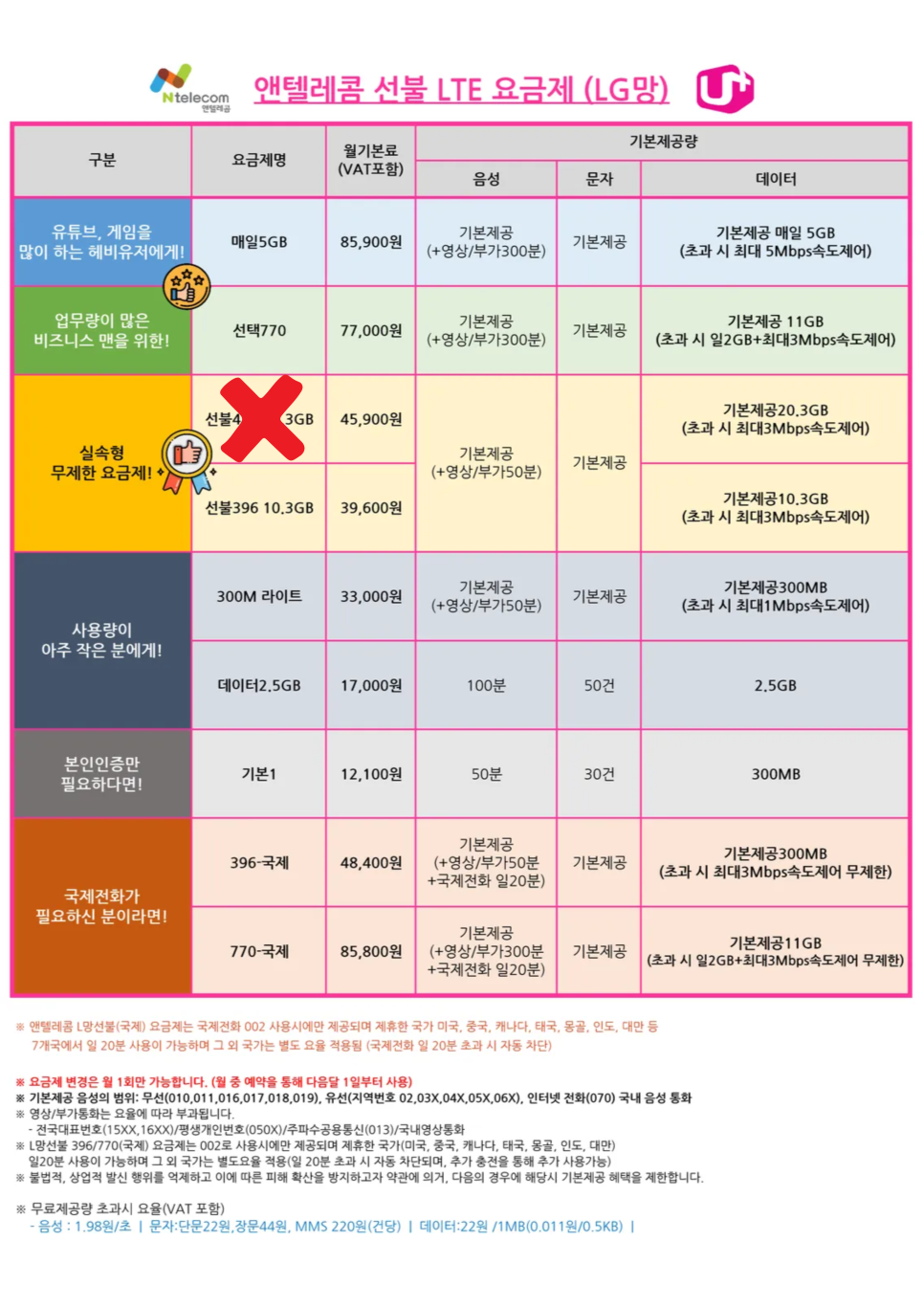 보리선불폰