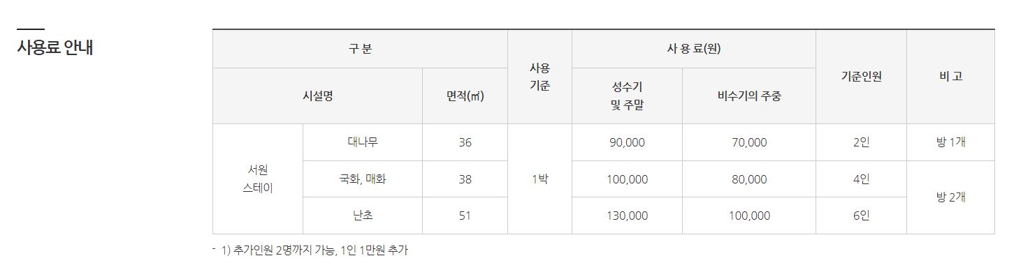 도동유교문화관 달성군 애견숙소