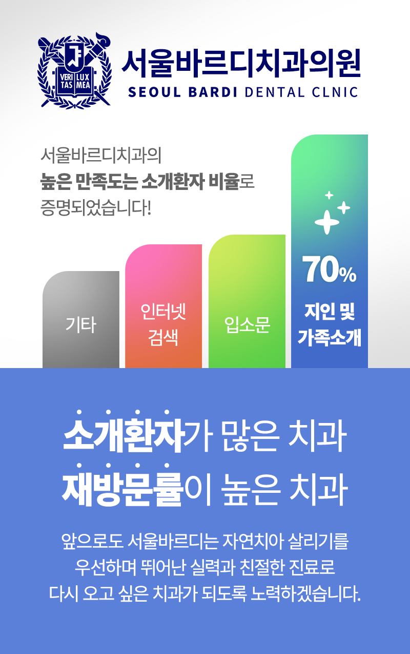 서울바르디치과의원 대표 메뉴