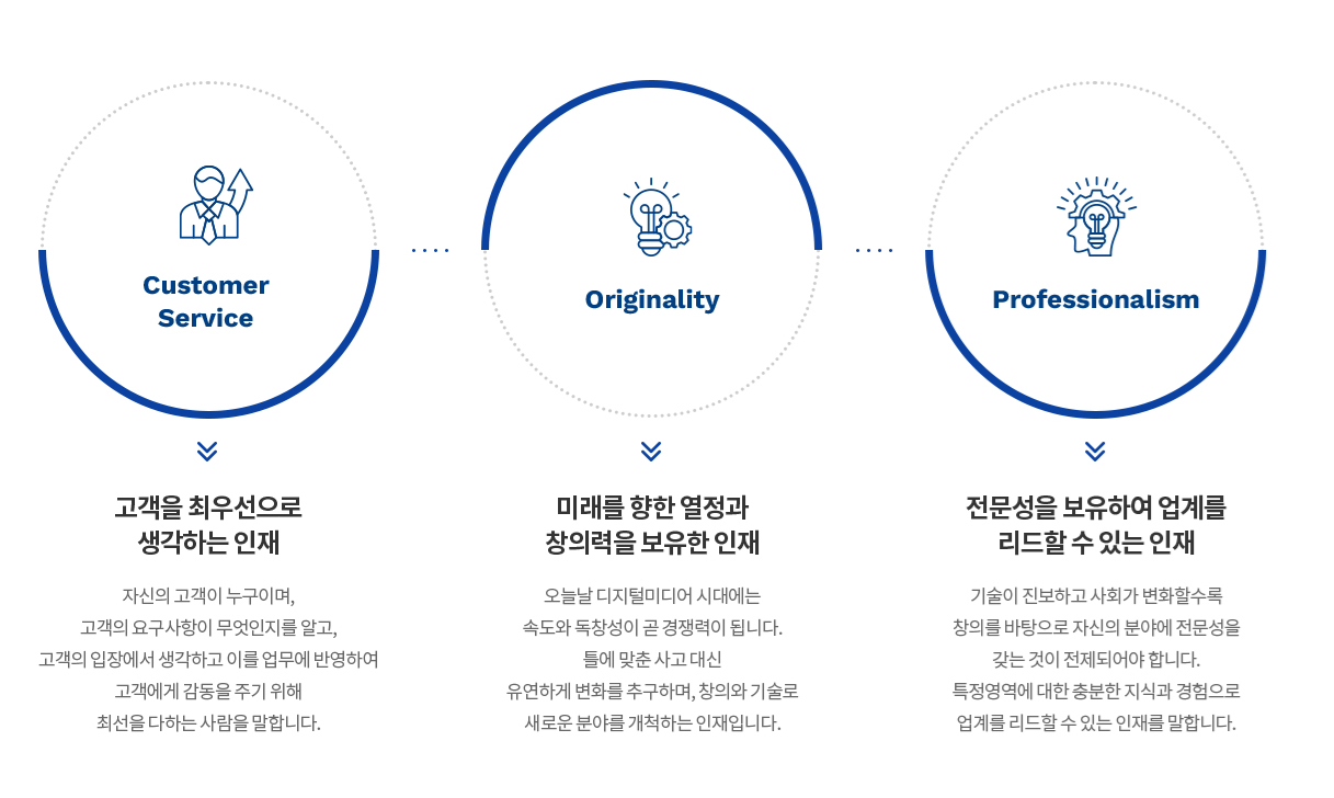 에이치앤엠