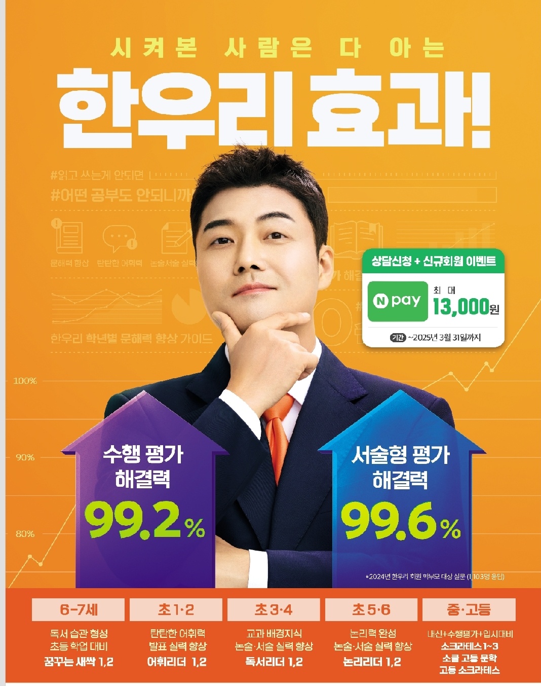 한우리독서토론논술 강북솔샘독서교실