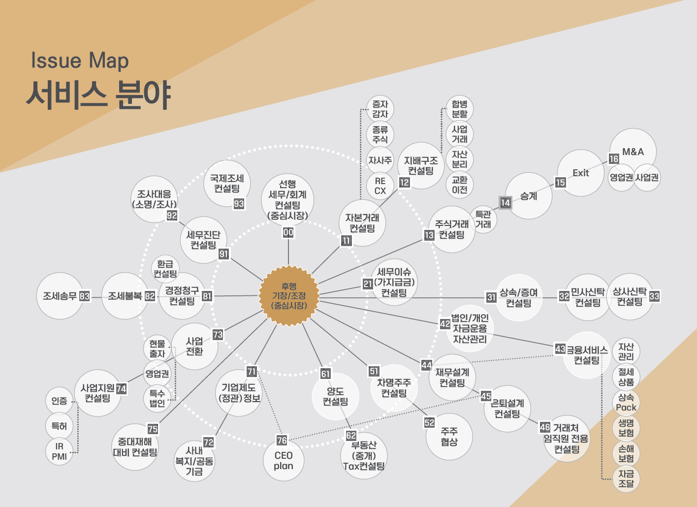 이준용세무회계사무소