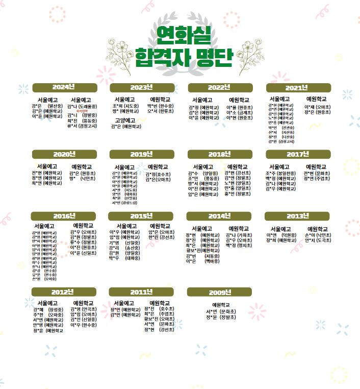 연화실학원