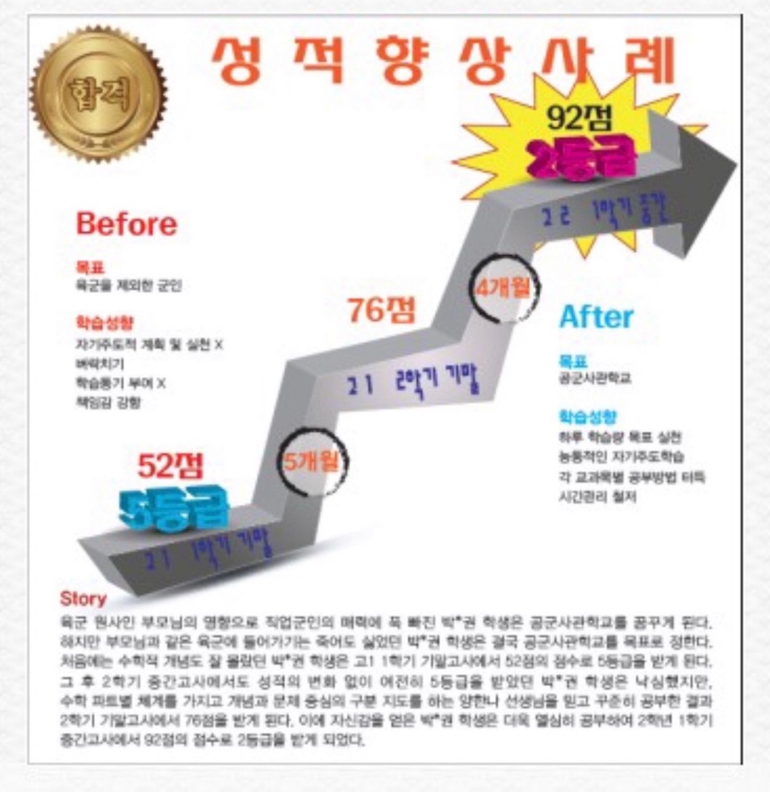 유가읍영어수학학원 엠베스트SE텍폴영재학원 테크노폴리스점