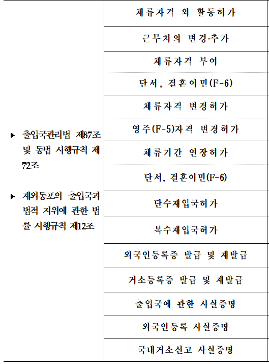 대율행정법률사무소