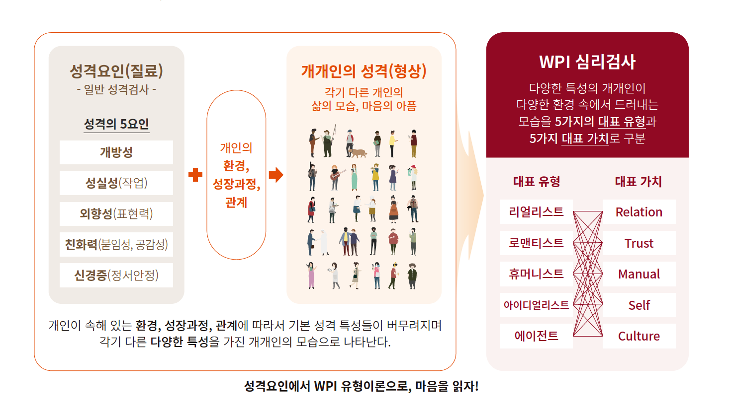 WPI심리상담코칭센터 신촌점 대표 이미지