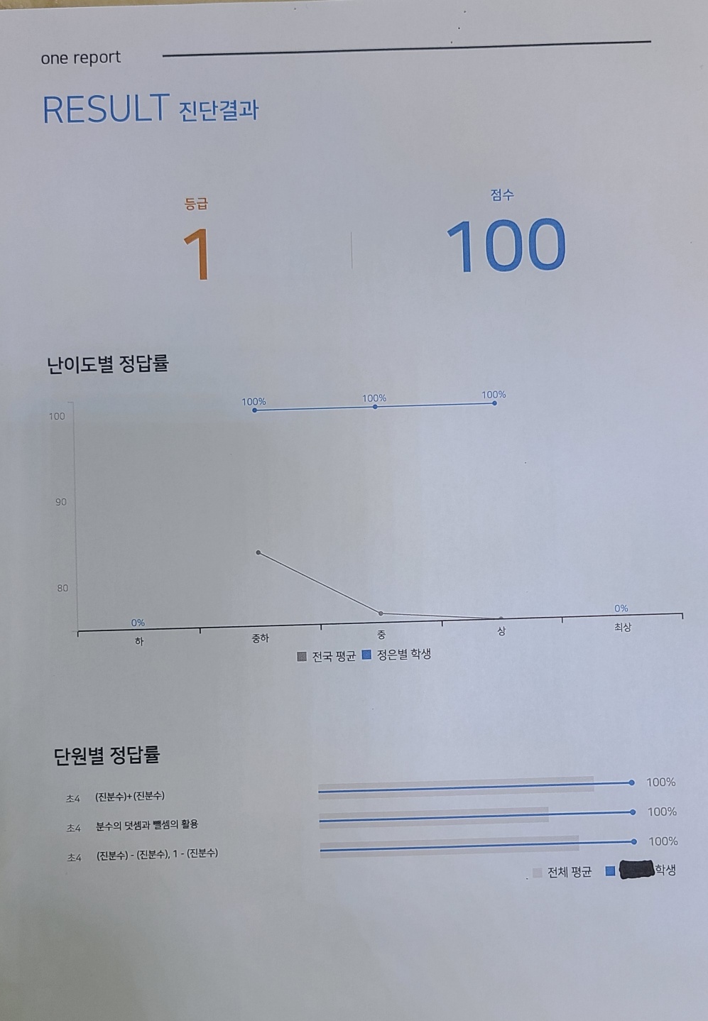 장쌤수학교습소