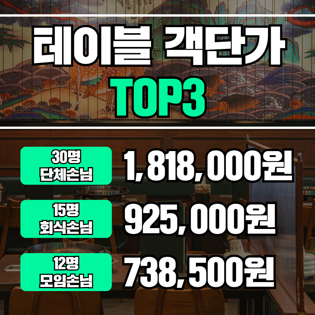 에이디에프앤비
