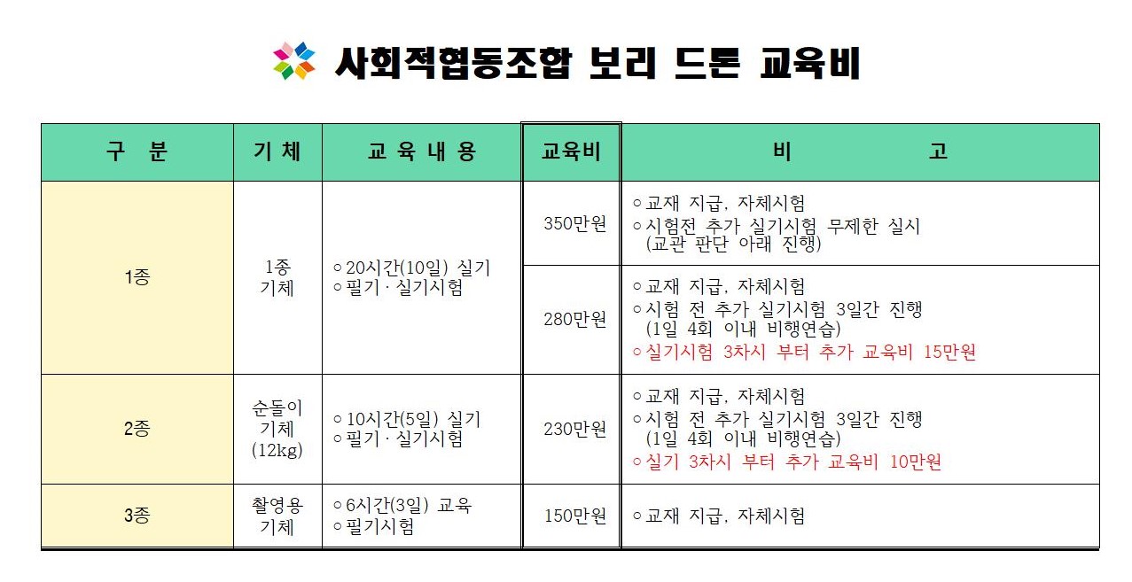 사회적협동조합보리
