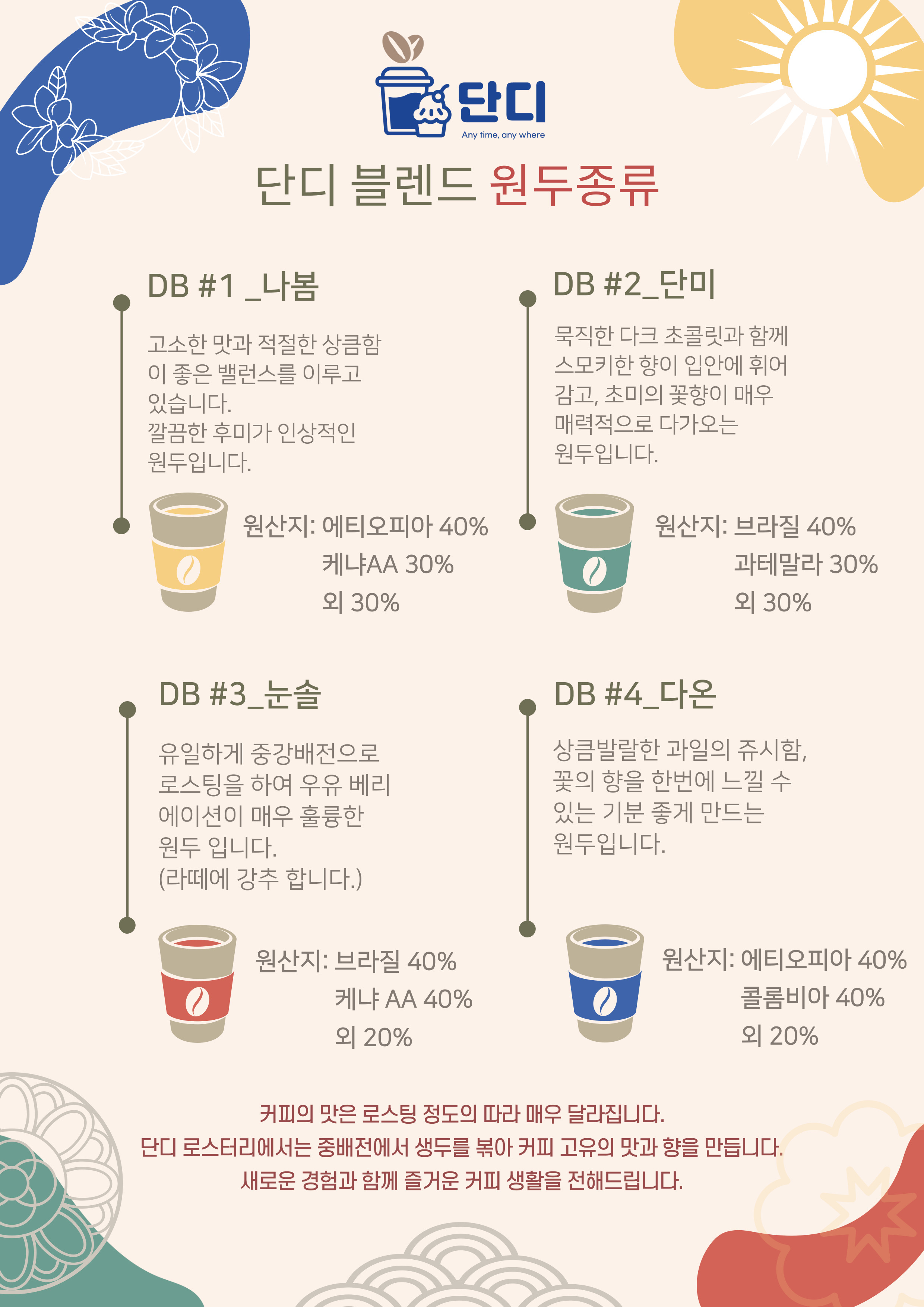 단디