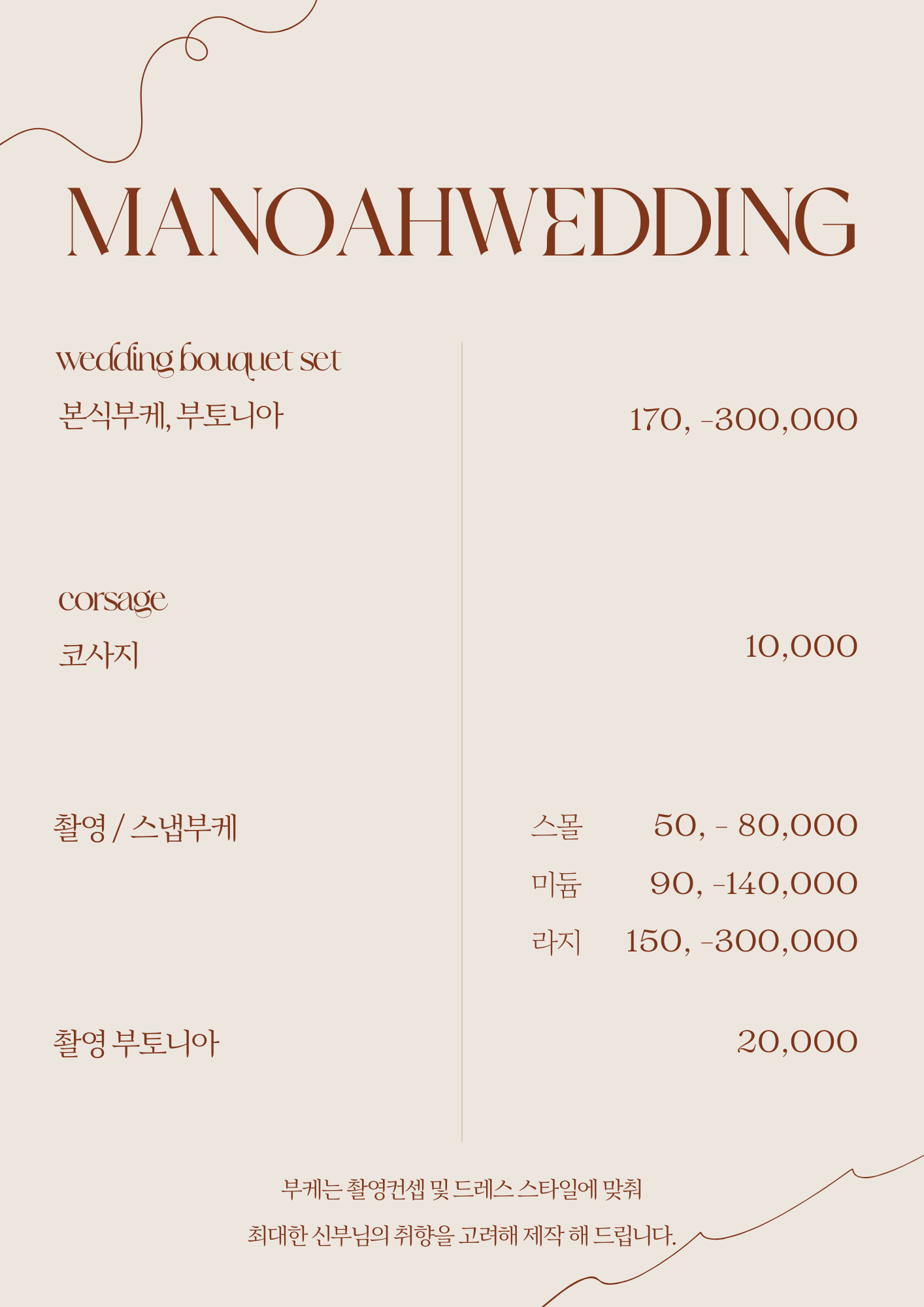 마노아로데