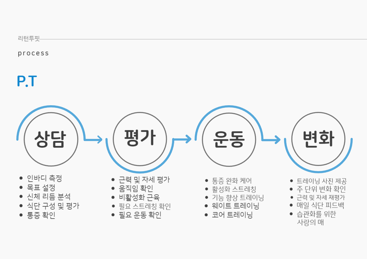 리턴투핏 PT 헬스 수완점