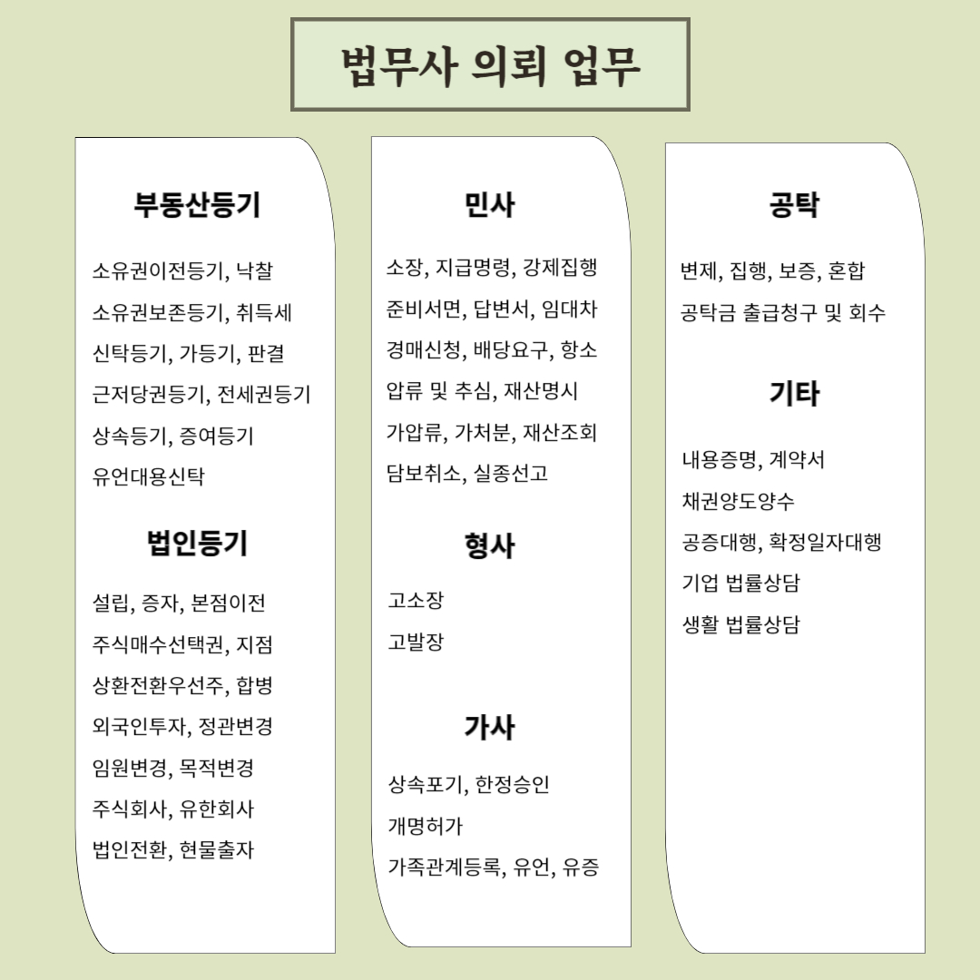 시대 법무사 사무소