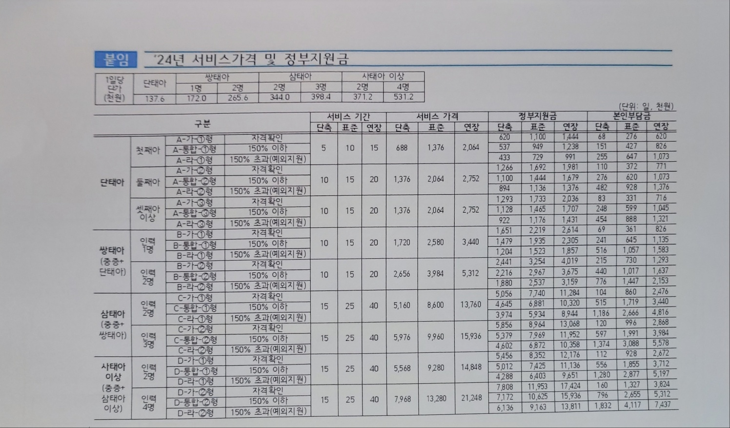 해피케어 평택지사