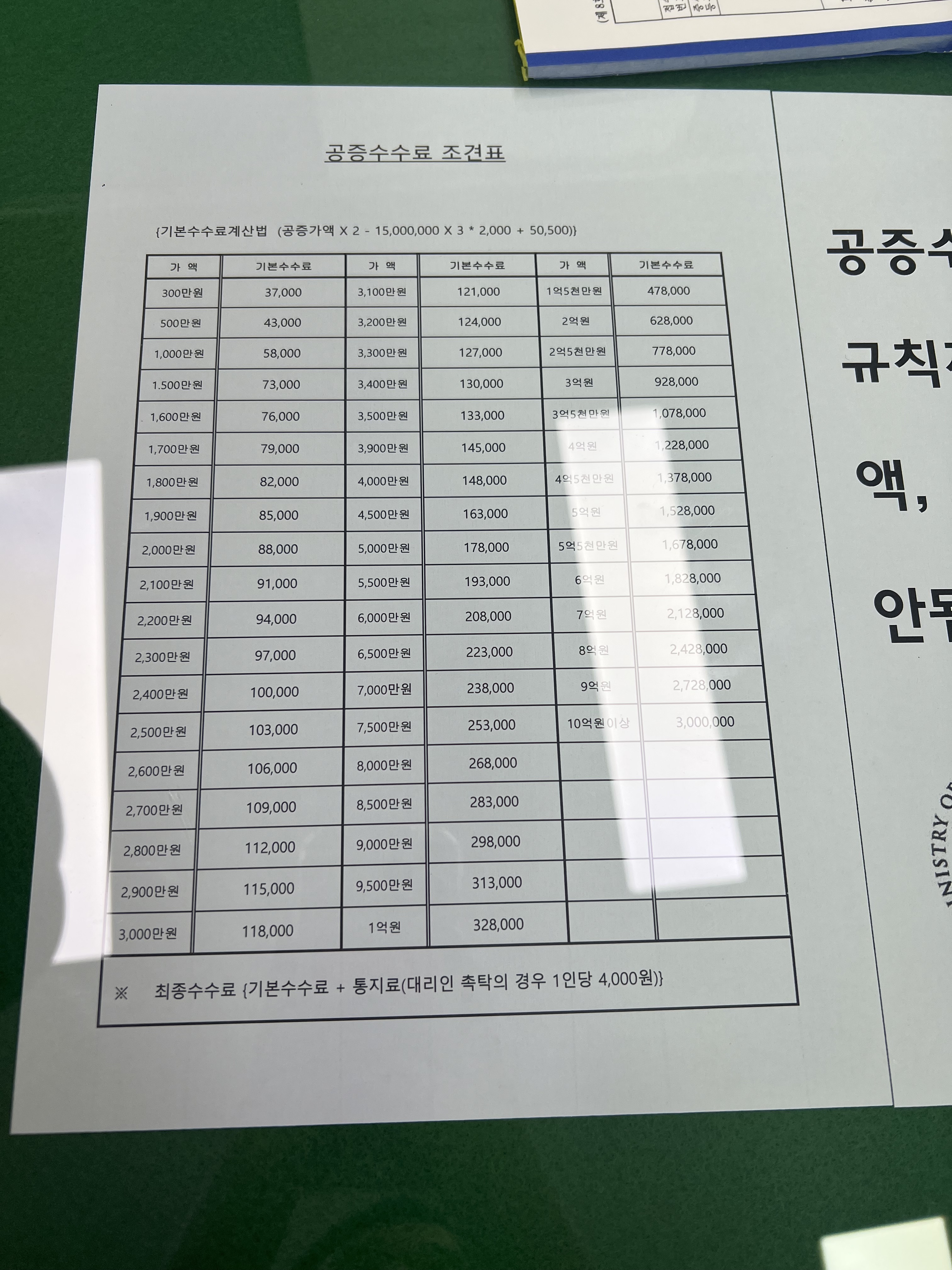 공증인주철수사무소