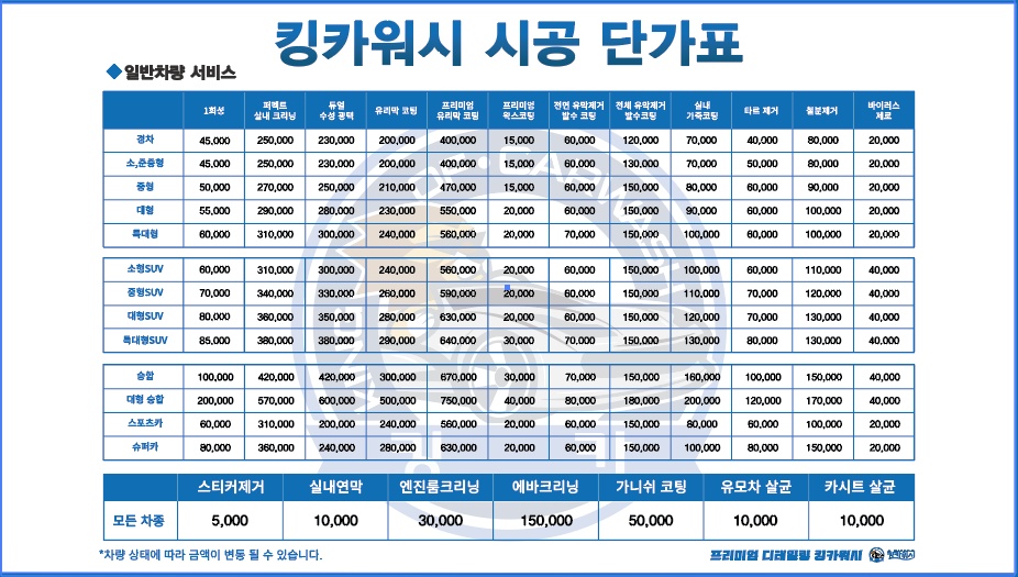 킹카워시 용당점
