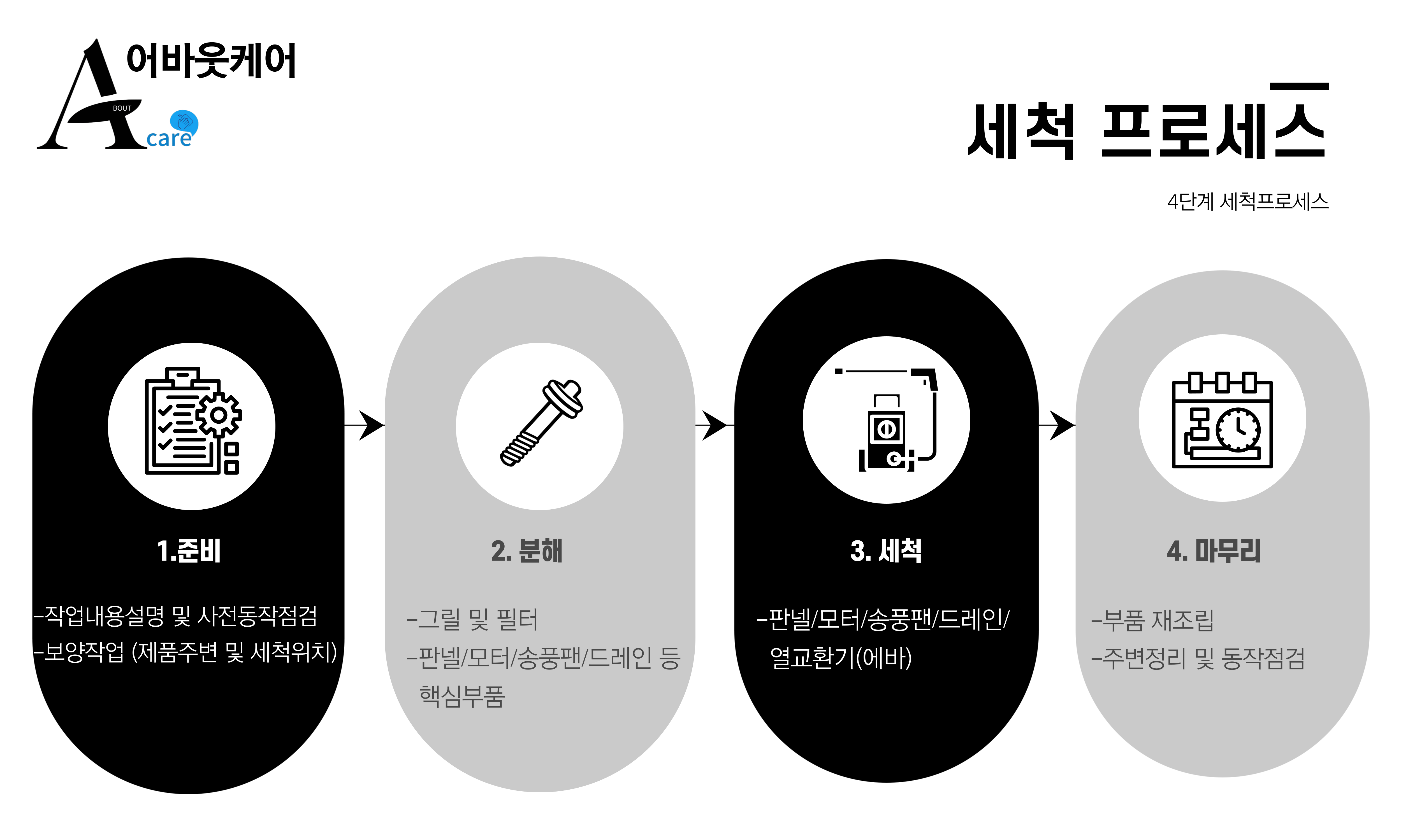 어바웃케어