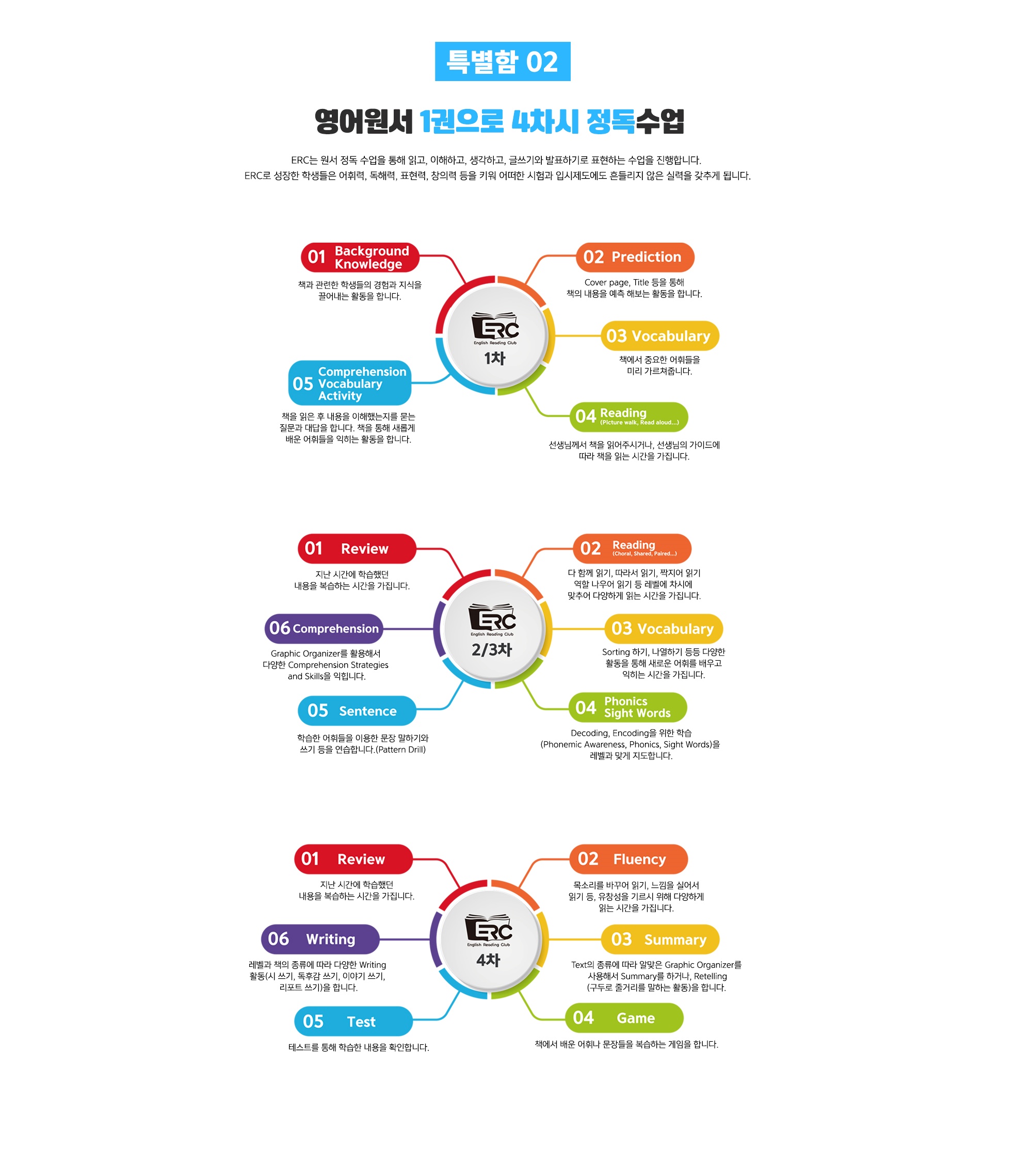 ERC영어독서클럽 덕소두산위브점