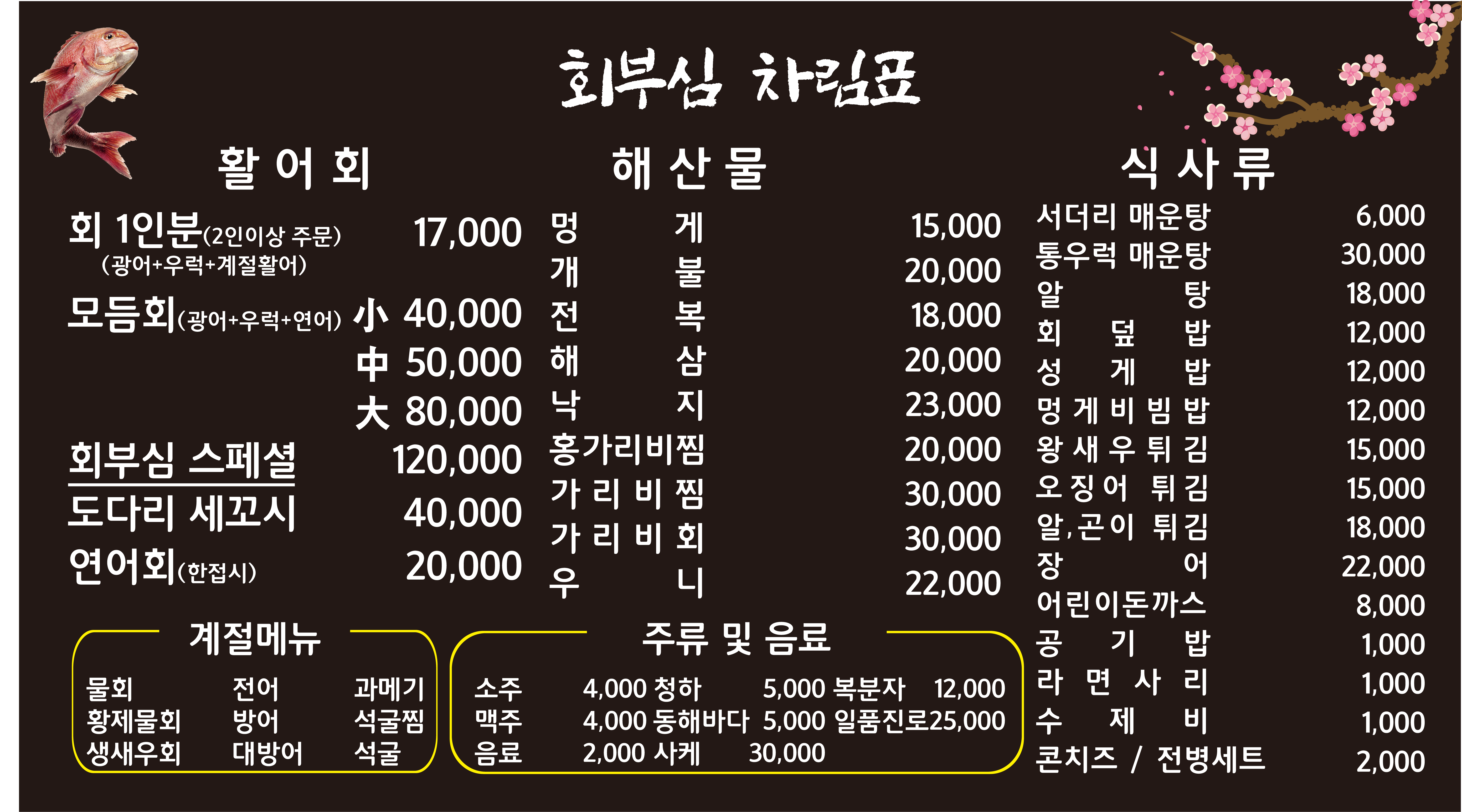 회부심