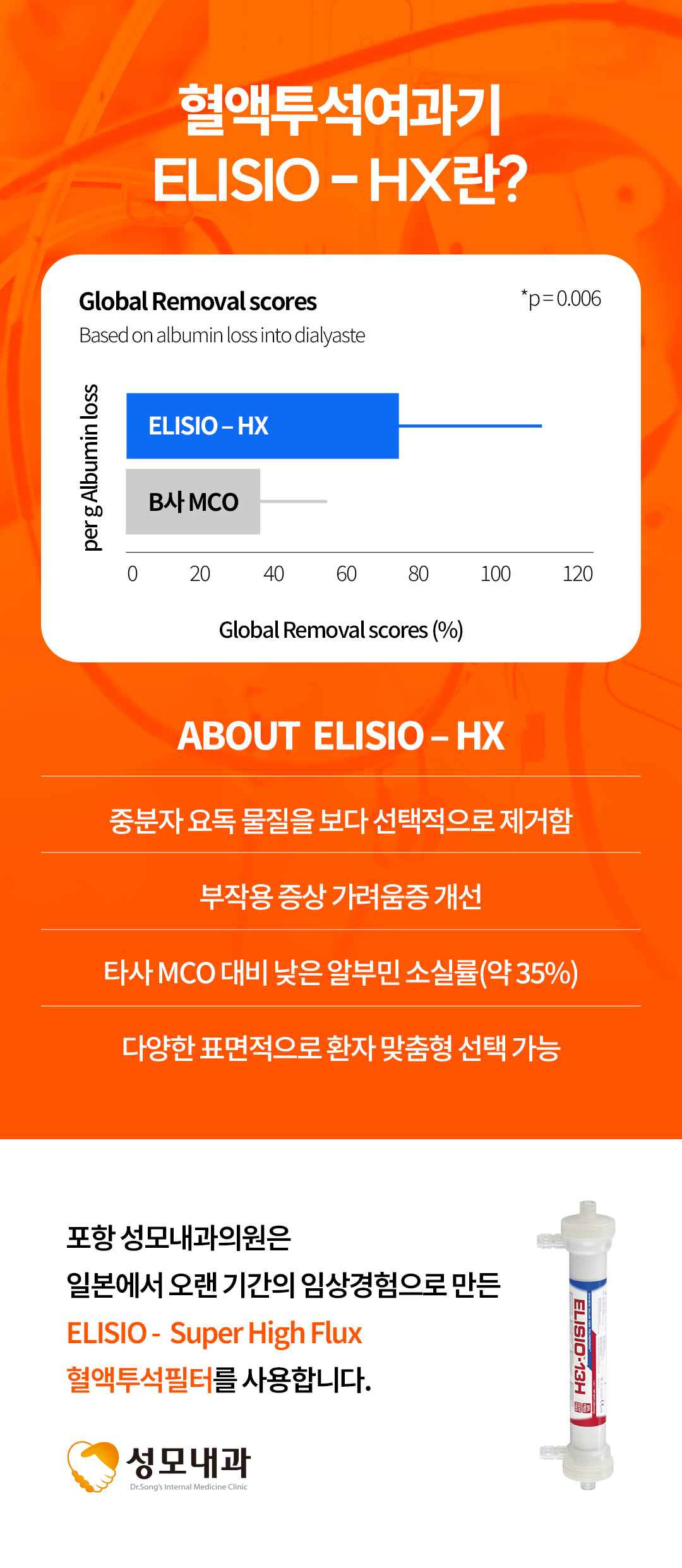 성모내과의원