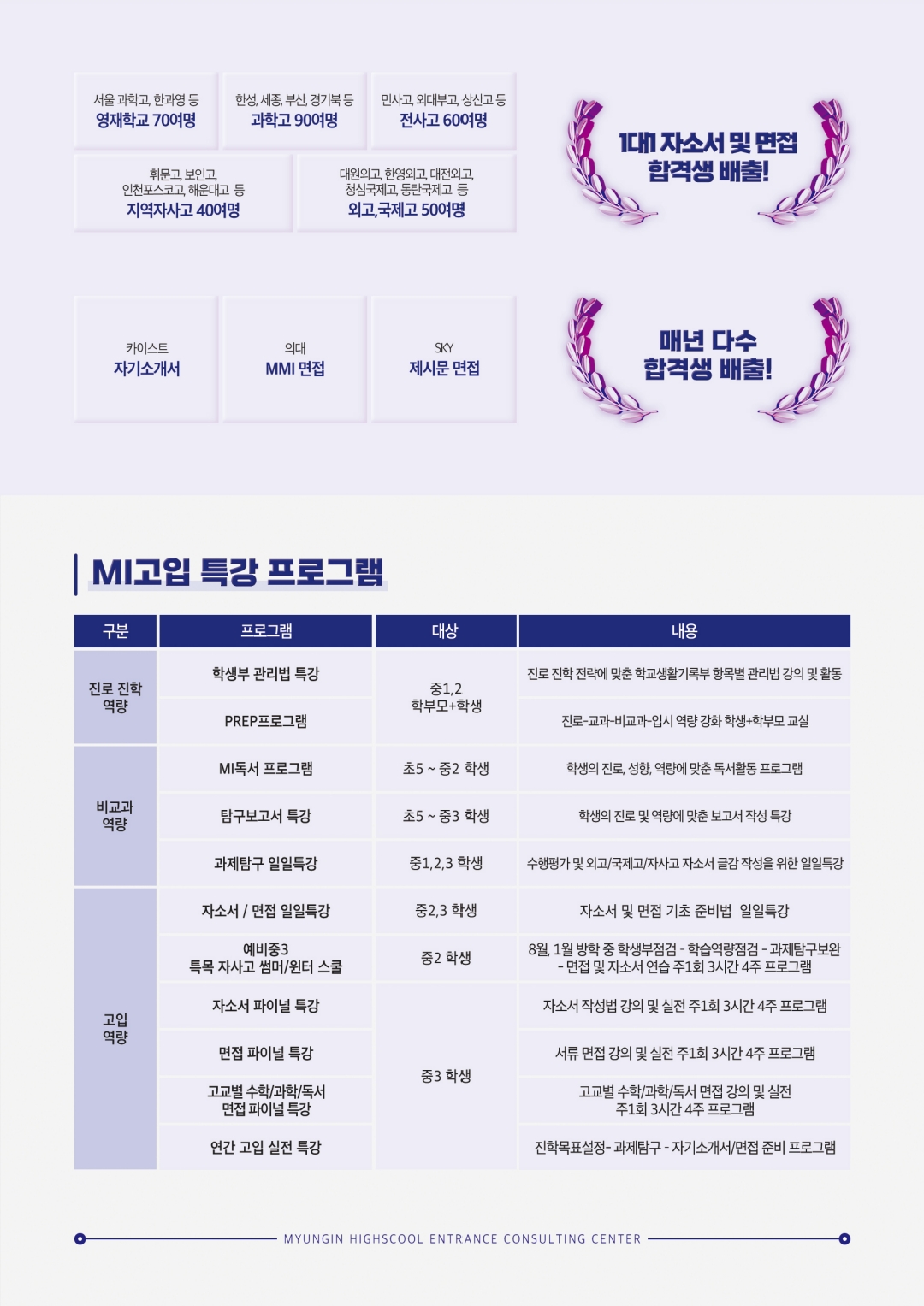 MI고입컨설팅 강남센터