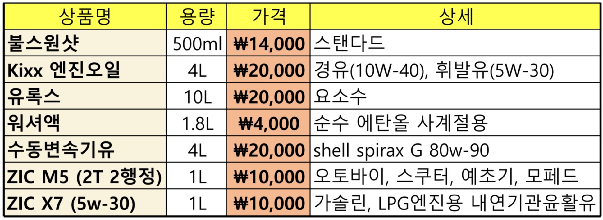 GS칼텍스 방동주유소