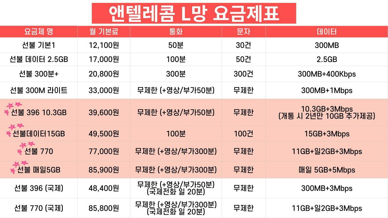 앤텔레콤 선불유심 개통센터