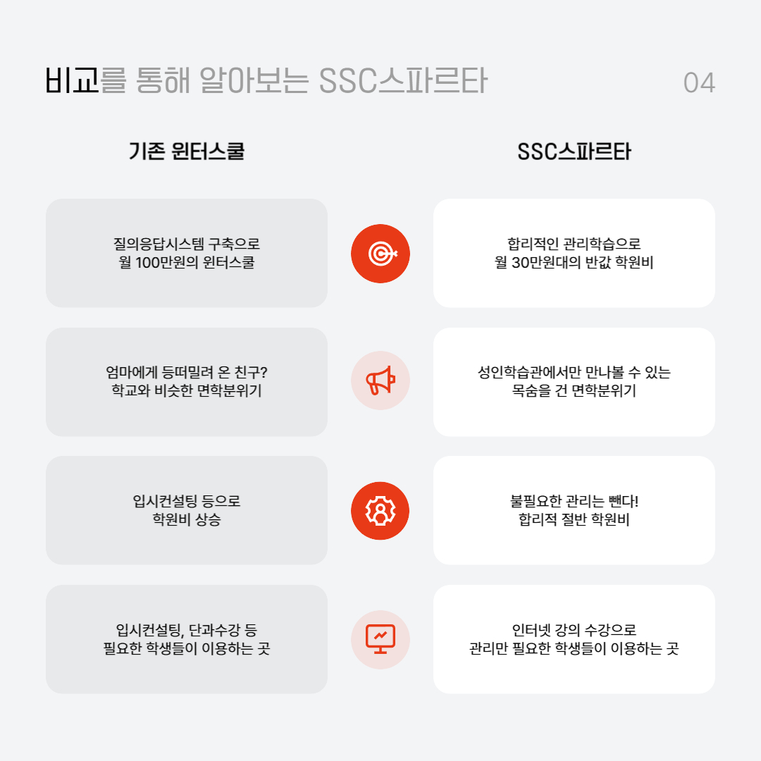 SSC스파르타스터디센터 원주점