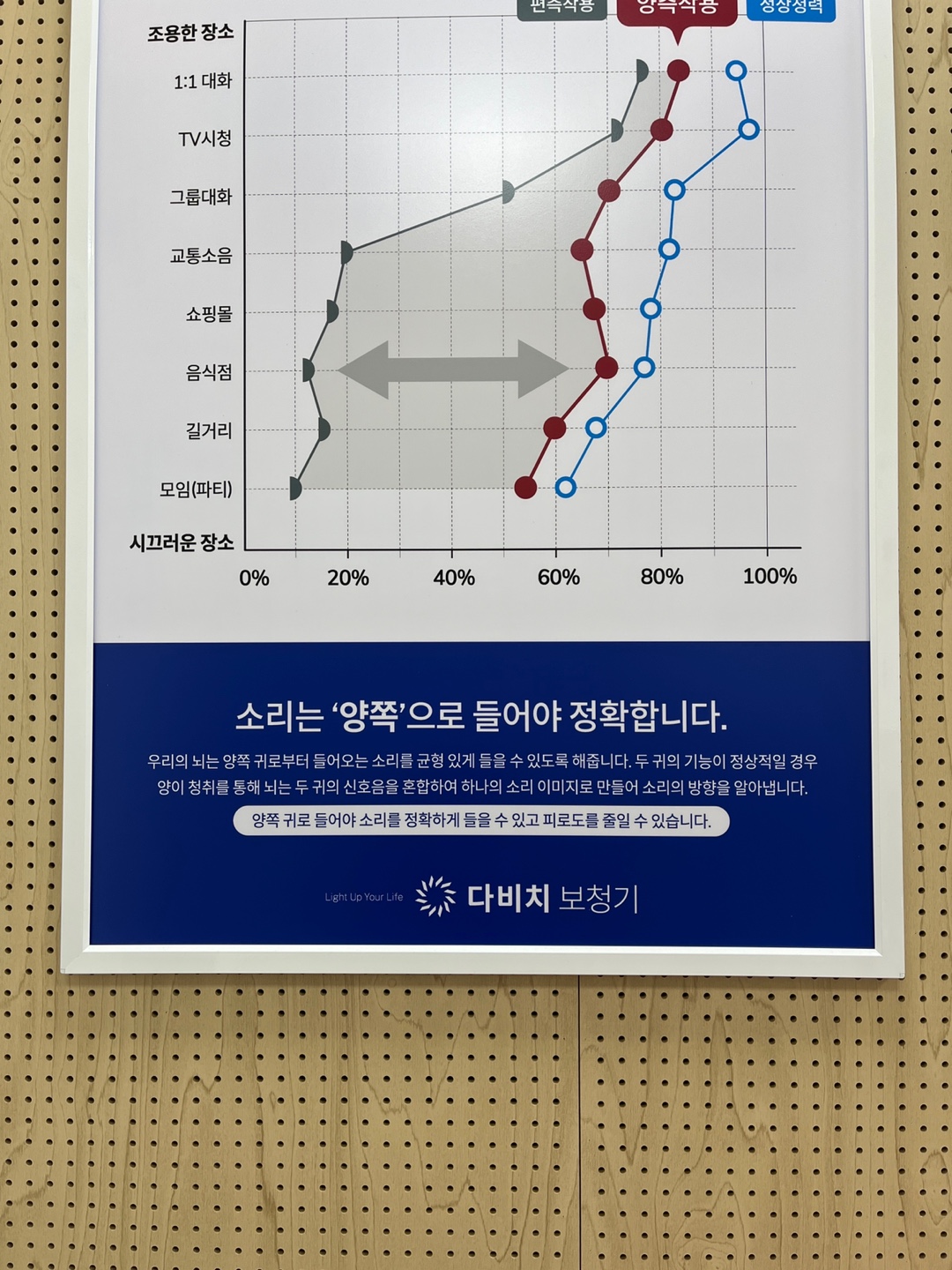 다비치히어링 미금역5번출구앞점 대표 이미지