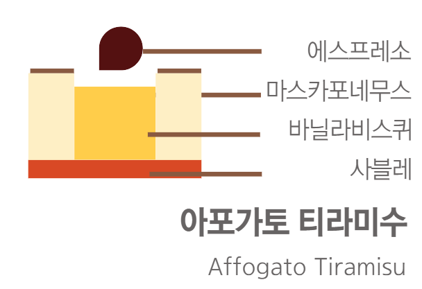 스위트비긴