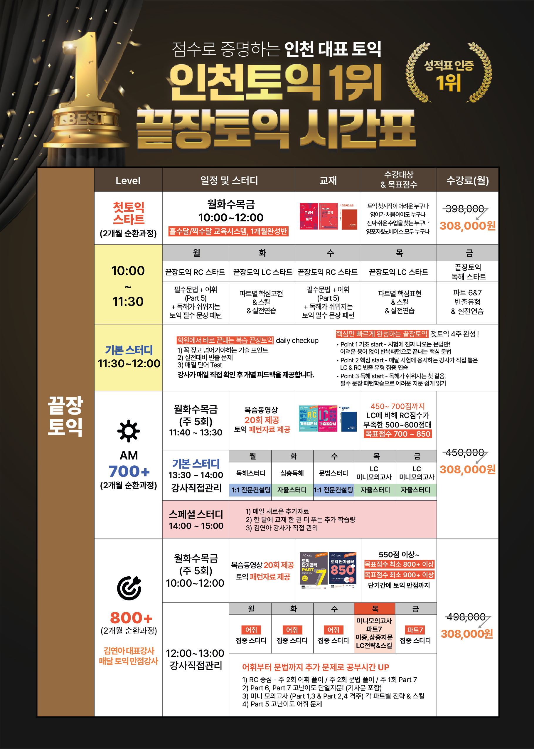 민병철어학원 주안점