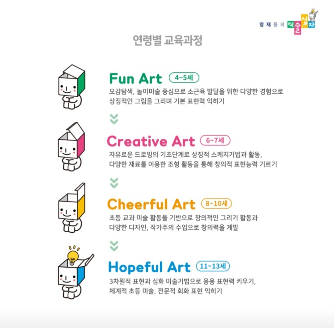 영재들의미술상자 대림현대 교육원