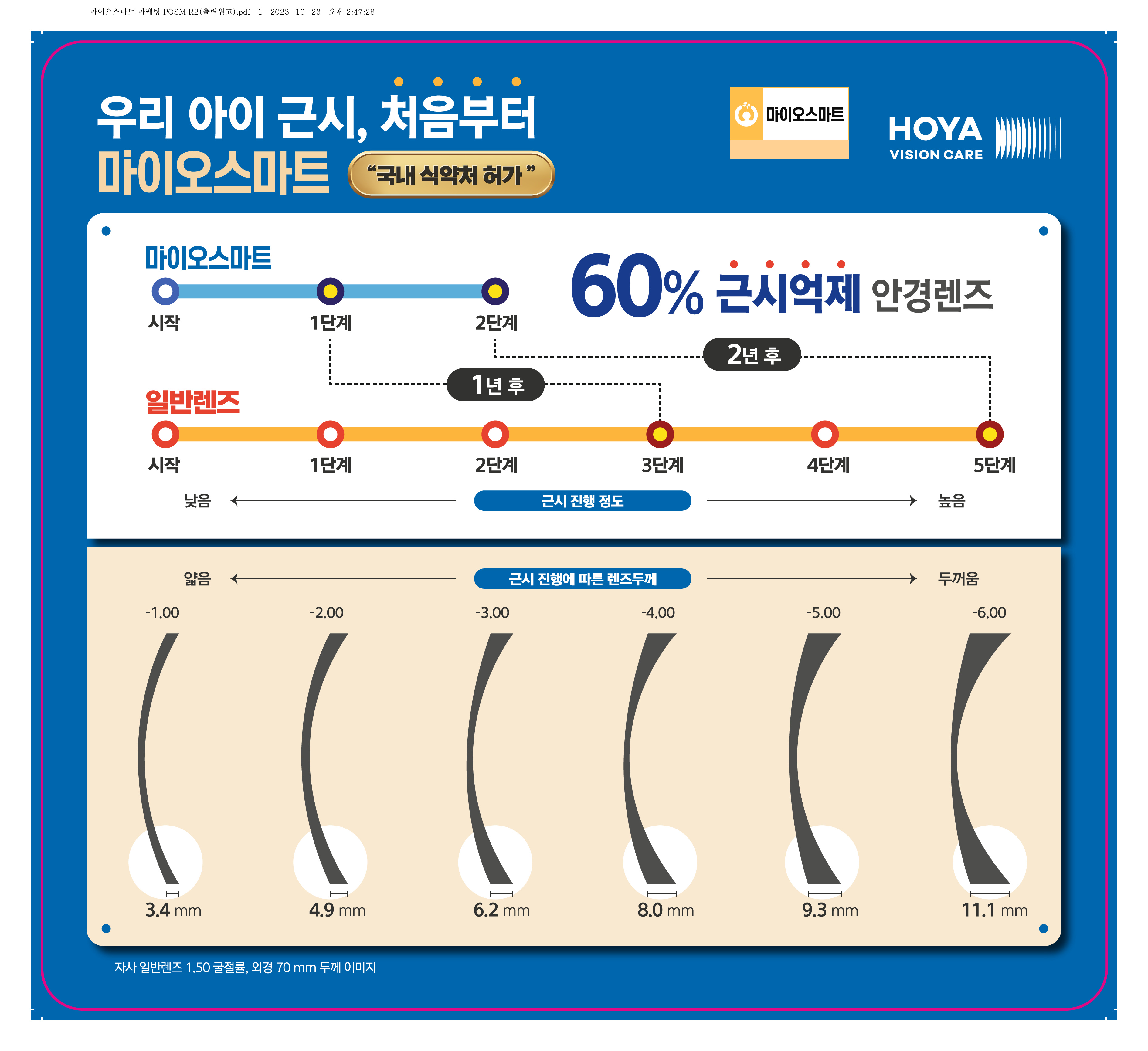 안경신화