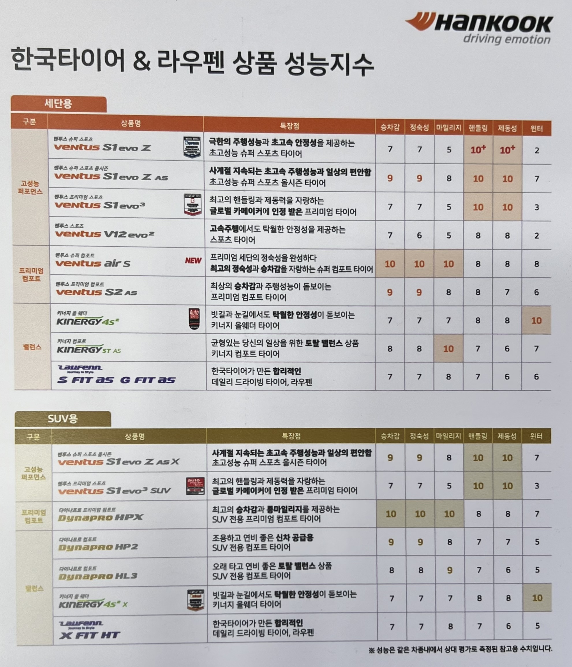 티스테이션 용인시청점