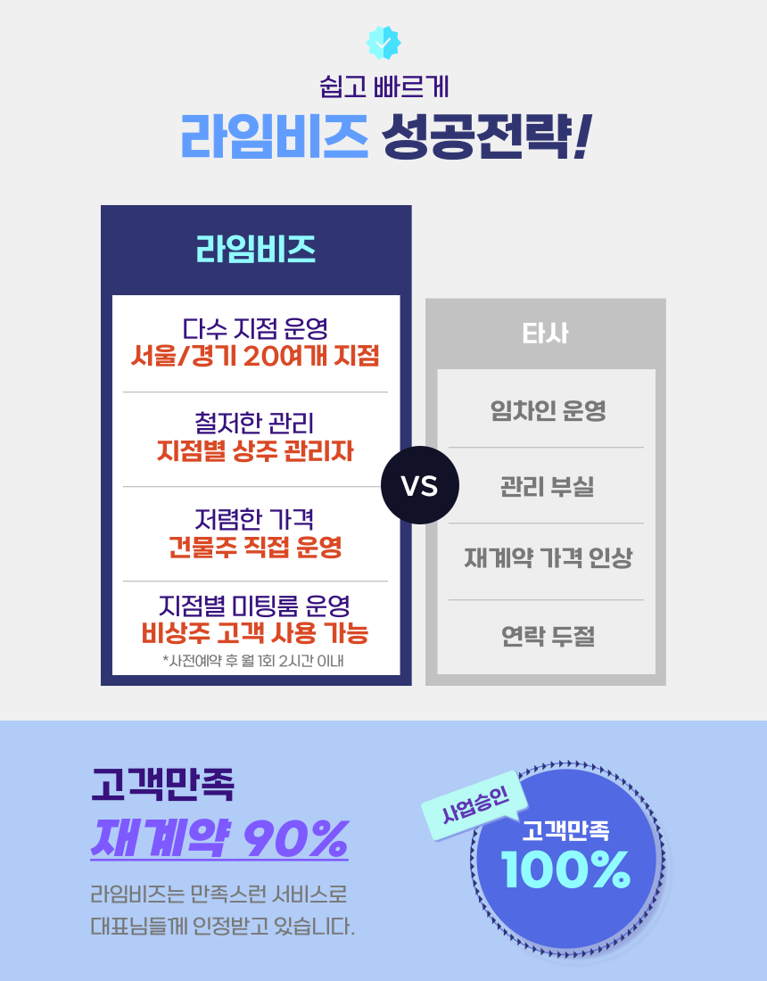 비상주사무실 공유오피스 라임비즈 관악 대표 이미지