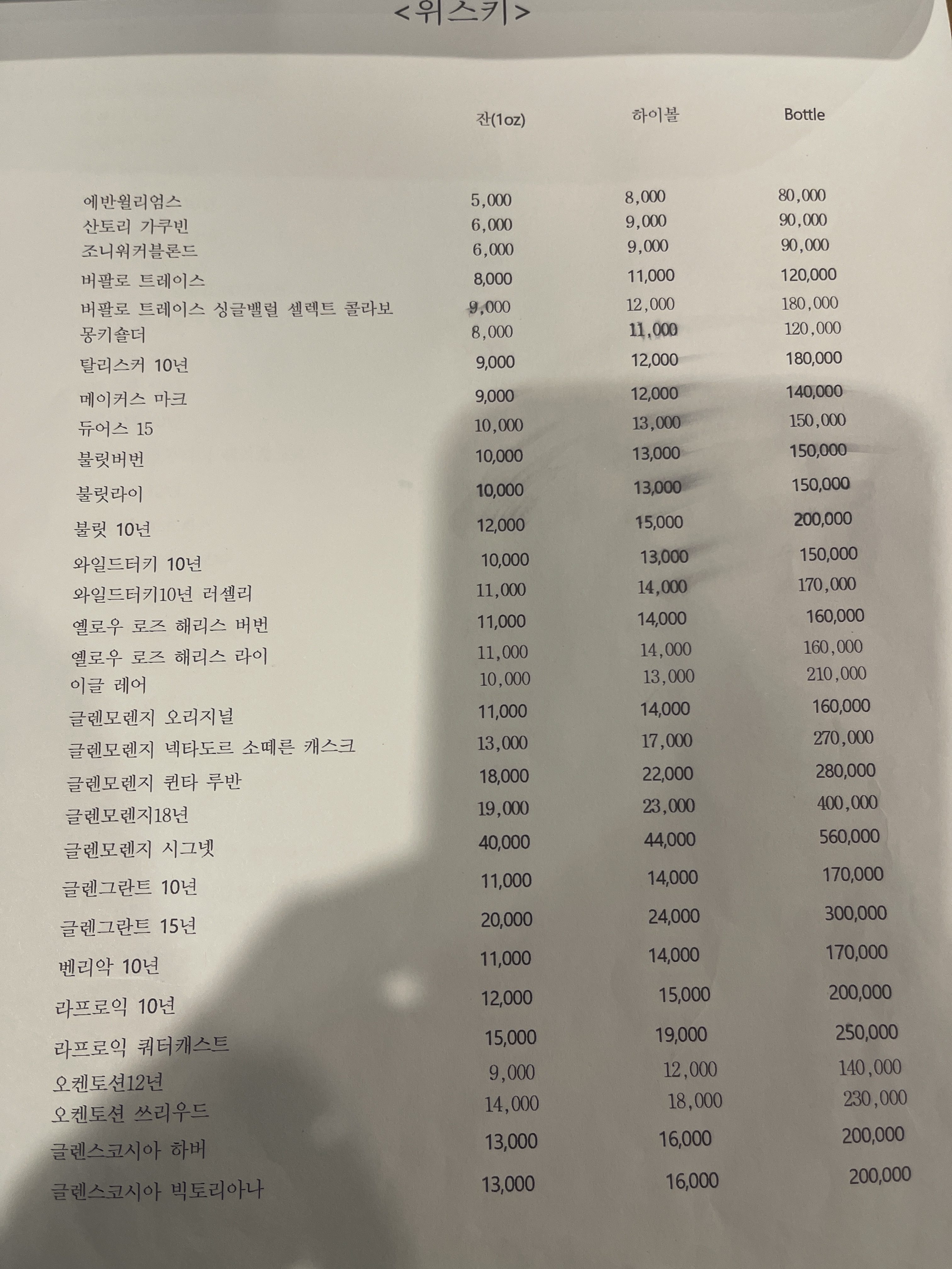 쿠시야끼콩새