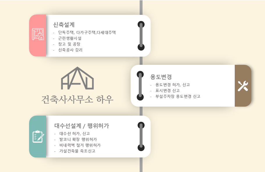 건축사사무소하우