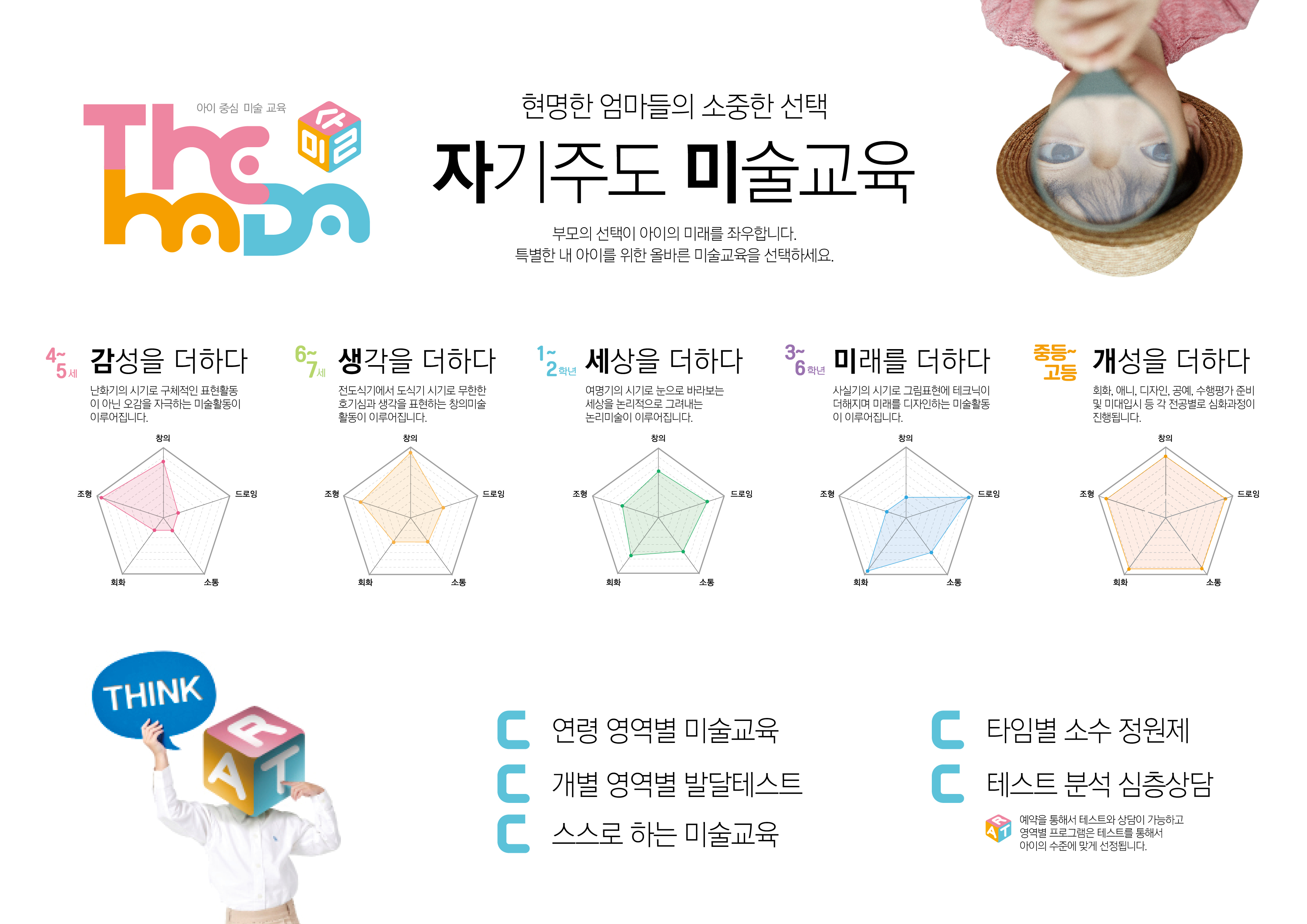 더하다홍익미술학원
