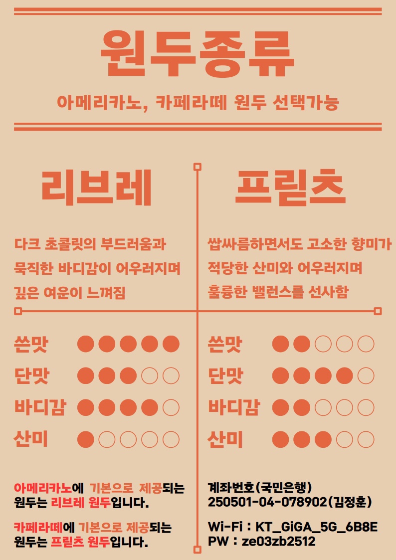 삼룡이커피