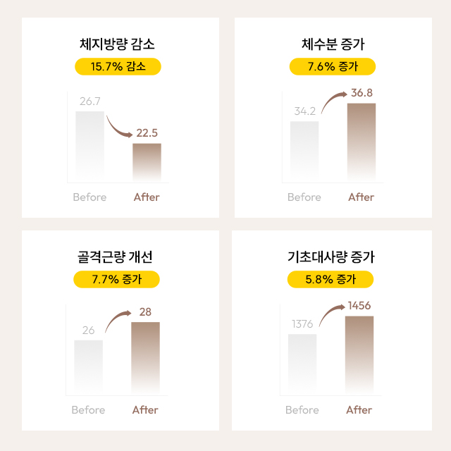 14일동안 상암점 대표 이미지